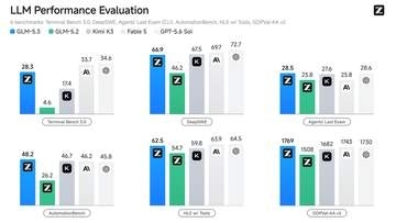 Fable 5に迫る頭脳が無償。「GLM-5.3」オープンウェイト公開