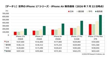世界的に見ると日本のiPhoneは安め、次世代機は8～13%値上げか。MM総研調べ