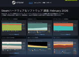 「価格高騰のさなか、Steam調査でユーザーのPCスペックが急上昇。その理由とは」の画像1