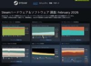 価格高騰のさなか、Steam調査でユーザーのPCスペックが急上昇。その理由とは