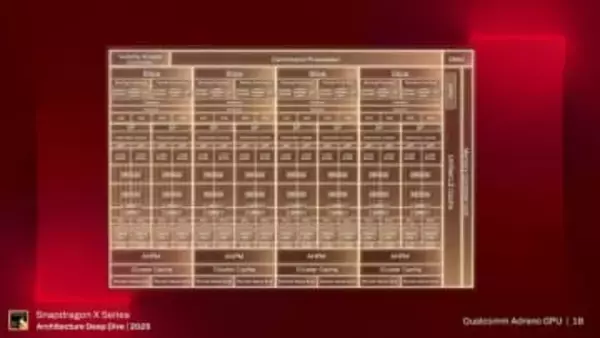 「Adreno X2」は2.3倍のGPU性能、ゲームの互換性も90%を超えてきたとQualcomm