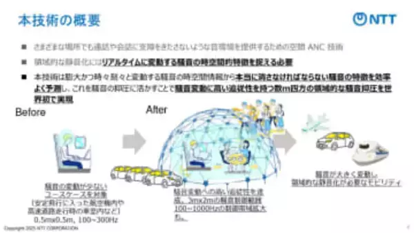 NTT、GPUを利用した騒音環境下でも会話できるノイズキャンセリング技術