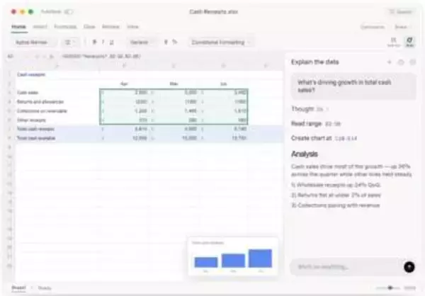 「Grok for Excel」無償公開、データ分析やチャート/グラフ作成をAIが代行