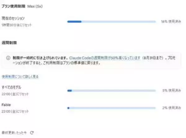 Claude Codeの週次利用制限、50%増量を8月31日まで再延長