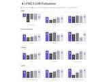 「スマホでAIエージェントが動く新時代。9Bをも凌駕する「LFM2.5-2.6B」公開」の画像1