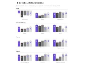 スマホでAIエージェントが動く新時代。9Bをも凌駕する「LFM2.5-2.6B」公開
