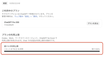 「今日はリセットの日だ」ChatGPTが深夜に利用枠リセット