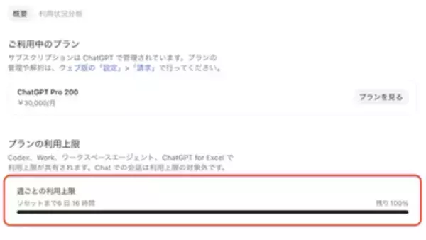 「今日はリセットの日だ」ChatGPTが深夜に利用枠リセット
