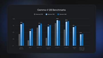 メモリ16GBでOK！音声も画像も対応する賢いLLM「Gemma 4 12B」無償公開