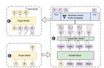 DeepSeek、LLM推論を最大85%高速化する新手法「DSpark」