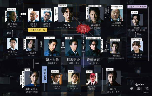 高橋一生×斎藤工×水上恒司『犯罪者』本予告解禁　チョン・イルが謎の男役で参戦