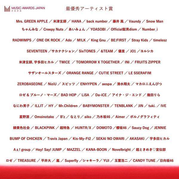 国際音楽賞『MUSIC AWARDS JAPAN 2026』エントリー作品発表　最優秀楽曲にミセス「ダーリン」、藤井風「Prema」など