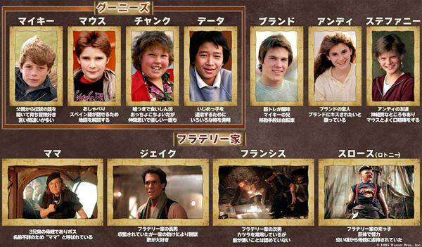 『グーニーズ』いよいよ今夜放送！ 作品をさらに楽しむためのキャラクター紹介図＆懐かしの場面写真公開