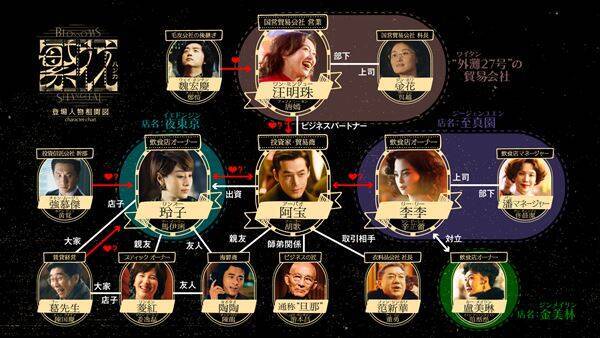 ウォン・カーウァイ初のTVドラマ『繁花』日本上陸！ 3月よりWOWOWで独占放送・配信