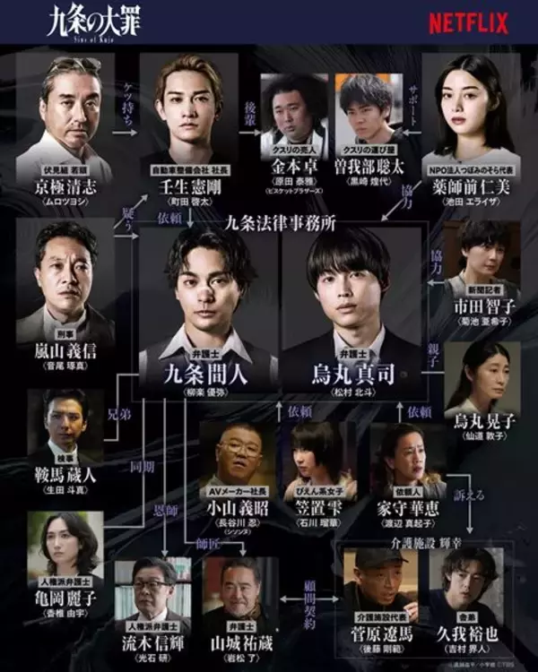 柳楽優弥×松村北斗『九条の大罪』裏社会が絡み合う相関図＆場面写真10点が公開