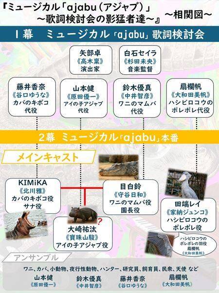 ミュージカルの舞台裏を描いた新作『ミュージカル「ajabu（アジャブ）」～歌詞検討会の影猛者達～』11月27日より