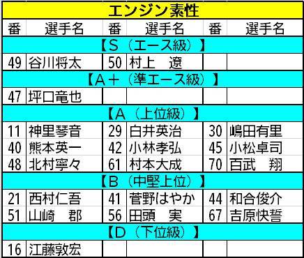 【ボートレース福岡・一般】〝超〟良機を手にした長崎トリオに要注目