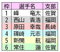 【ボートレースからつ・GⅠ九州地区選】コンバット満VSなつみかん　予想対決！
