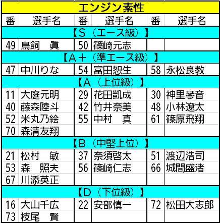 【ボートレース福岡・一般】使い納めの時期は特にパワー重視の舟券対策を