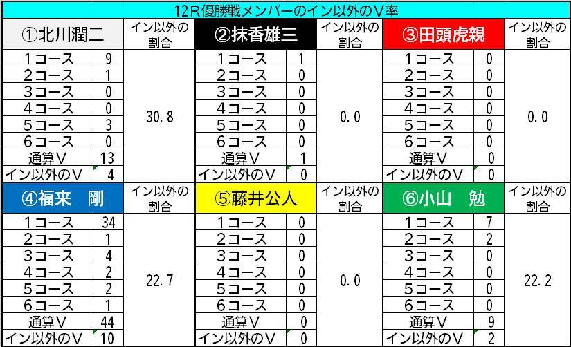 【ボートレース福岡・一般】好配の使者の筆頭候補は福来だが気になるのは…