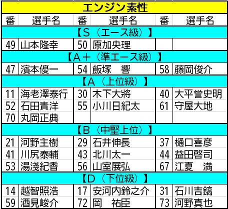 【ボートレース福岡・一般】49、50号機は〝人中の呂布、馬中の赤兎〟