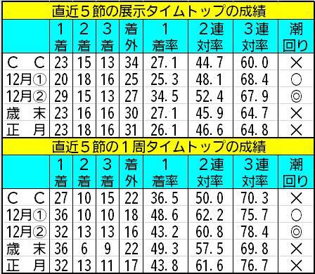 【ボートレース福岡・一般】選手に例えるなら8点レーサーレベル