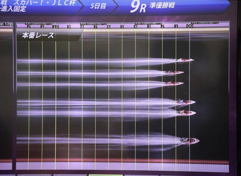 【ボートレース大村（ナイター）ルーキーS】山下大輝がV戦の絶好枠を手中　準優9Rは4艇Fの大波乱