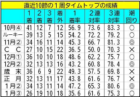 【ボートレース福岡・ヴィーナスS】今の時期だからこそ重要