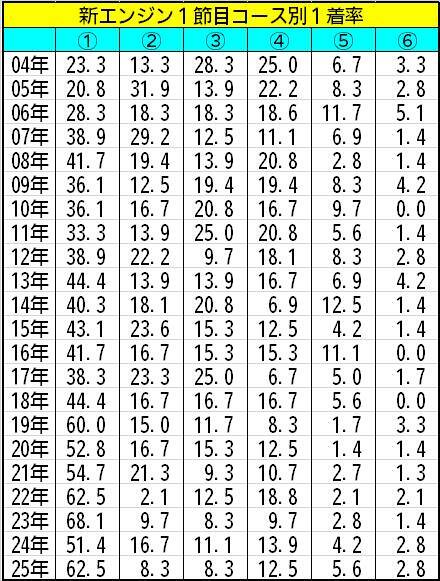 【ボートレース福岡・ヴィーナスS】一年に一回の特殊なシリーズ