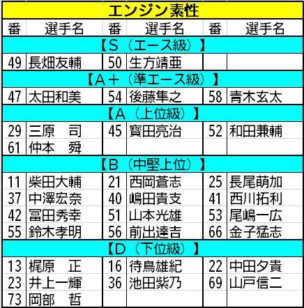 【ボートレース福岡・一般】近況の勢いなら52、61号機に注目
