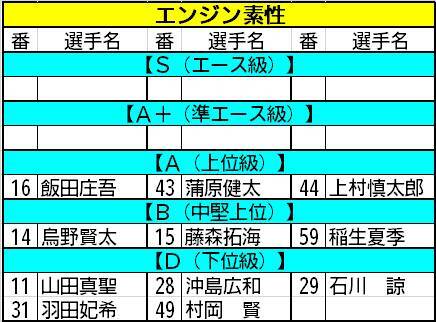 【ボートレース福岡・一般】ぶっちぎりの航走タイムをマークする71号機に注目