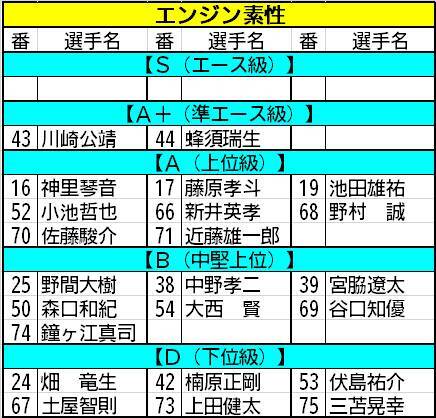 【ボートレース福岡（サマータイム）一般】ここからエンジン素性の判定が本格化