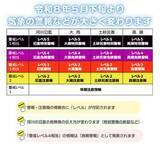 「気象情報が変わる！　レベル表記で住民が取るべき行動が分かりやすく　2026年5月29日運用開始」の画像1