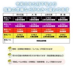 気象情報が変わる！　レベル表記で住民が取るべき行動が分かりやすく　2026年5月29日運用開始