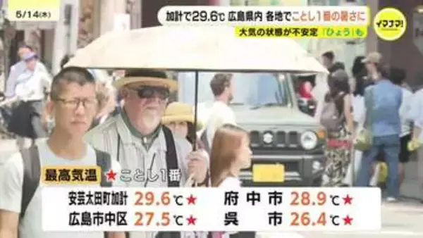 まるで真夏のような空模様に…今季1番の暑さ 午後は雷雨やひょうに