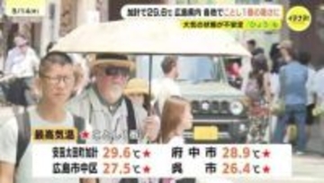 まるで真夏のような空模様に…今季1番の暑さ 午後は雷雨やひょうに