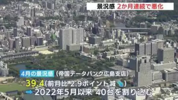 ４月の広島県内景気 ２か月連続悪化「不透明感はより一層強まる」帝国DB