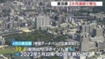 ４月の広島県内景気 ２か月連続悪化「不透明感はより一層強まる」帝国DB