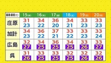 【夜間熱中症に警戒】就寝中も熱中症の危険潜む　夜間も含めて熱中症に警戒　対策は？