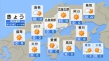 【きょう12/9  (火)広島天気】日中もこの時期らしい寒さ　空気の乾燥に注意