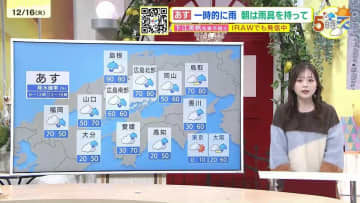 【あす12/17(水)広島天気 】早ければ朝から　広く一時的に雨　朝は傘を忘れずに