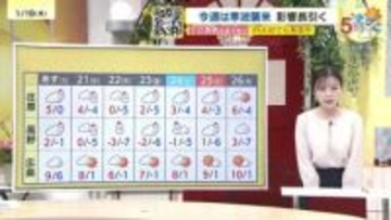 【あす1/20(火)広島天気 】雲が優勢　北部では雪も　気温急降下　防寒対策しっかりと