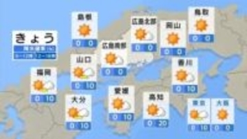 【きょう12/19(金)広島天気】おおむね晴れ　午後は雲広がりやすく　日差しが暖かい一日に