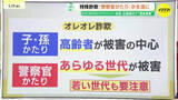 「特殊詐欺の被害が過去最悪 猛威ふるう「警察官騙り詐欺」犯人の手口は? どう対処すればいいの? 広島県警「減らそう犯罪情報官」に聞いてみた」の画像1