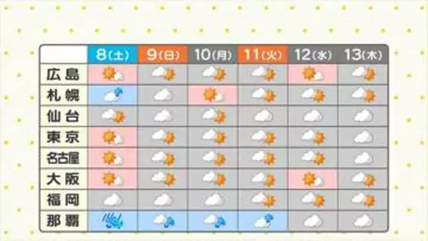 【連休の天気は？】週末は沖縄・奄美地方で大荒れの予想　全国的に雲が広がりやすい日も　西日本・東海地方中心に危険な暑さ続く（全国天気）