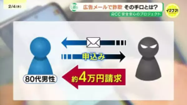 振込先は「聞き覚えのない会社」広銀職員が詐欺を直感　株の投資名目で4万円請求　 SNSやメールから迫る投資詐欺