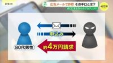 振込先は「聞き覚えのない会社」広銀職員が詐欺を直感　株の投資名目で4万円請求　 SNSやメールから迫る投資詐欺