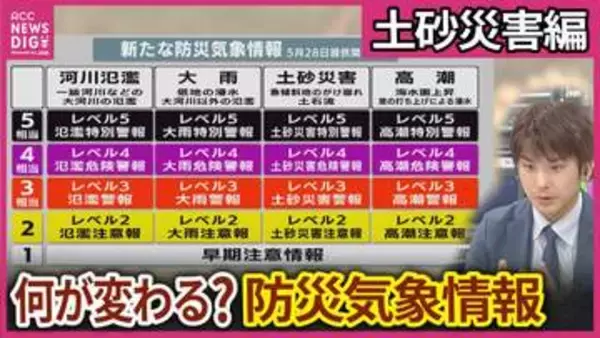 【解説】わかりやすくなる？新・防災気象情報 “土砂災害編”　全国最多の土砂災害警戒区域・特別警戒区域「広島」　変わるのは名前だけじゃない！具体的な運用を解説【5月28日から提供開始】