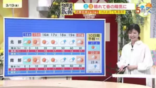【3/14・15（土日）広島天気】日差し届いて春の陽気　土曜は北風冷たい　花粉飛散注意