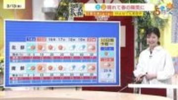 【3/14・15（土日）広島天気】日差し届いて春の陽気　土曜は北風冷たい　花粉飛散注意